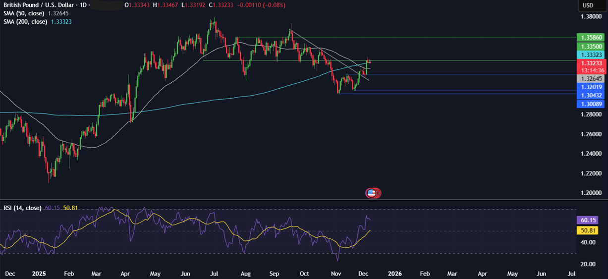 Week ahead: Central bank bonanza - FOMC, RBA, BoC & SNB rate decisions, UK GDP & China CPI - GBPUSD
