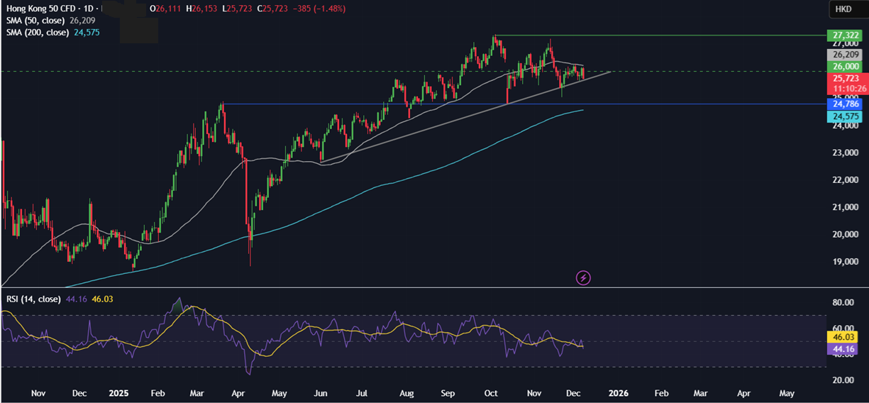 Week ahead: Central bank bonanza - FOMC, RBA, BoC & SNB rate decisions, UK GDP & China CPI - Hangseng