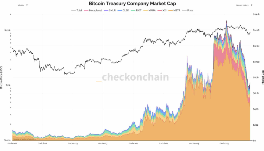 Bitcoin rises ahead of the Fed rate decision, but can this recovery be sustained? - TREASURY COMPANIES