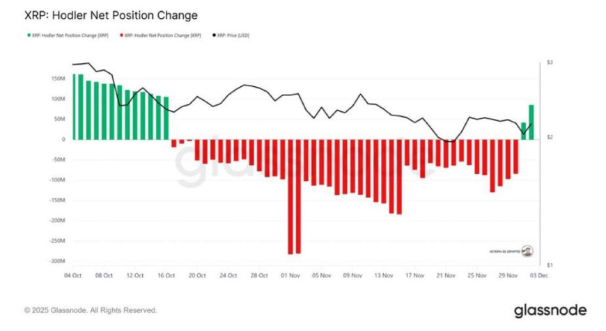 Bitcoin falls to 91.5k ahead of US Core PCE. XRP falls despite encouraging fundamental - XRP holder