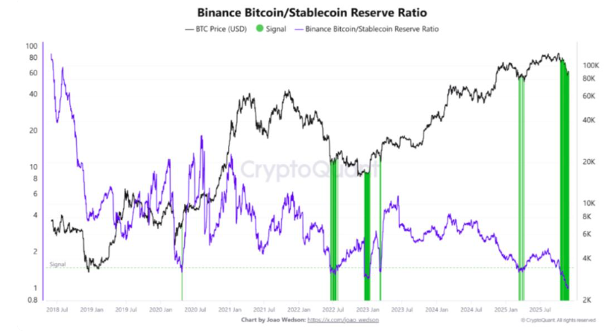 BoJ shockwaves hit crypto: Bitcoin slides as carry trade unwinds. Where next for BTC? - btc stablecoin