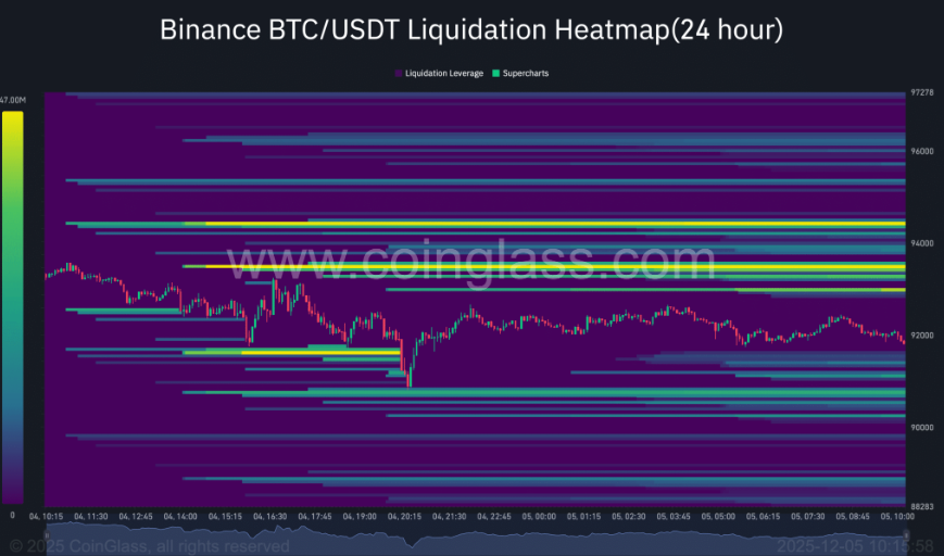 Bitcoin rises ahead of the Fed rate decision, but can this recovery be sustained? - btcusdt