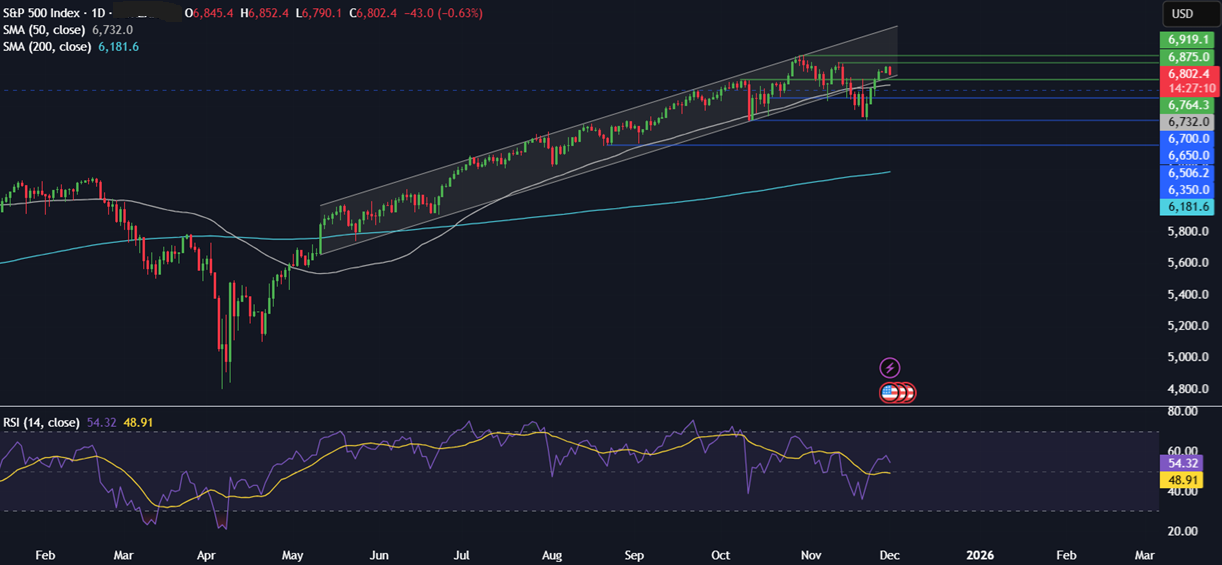 Week ahead: US & India PMIs, RBI rate decision, US core PCE, Pakistan inflation - spx 4