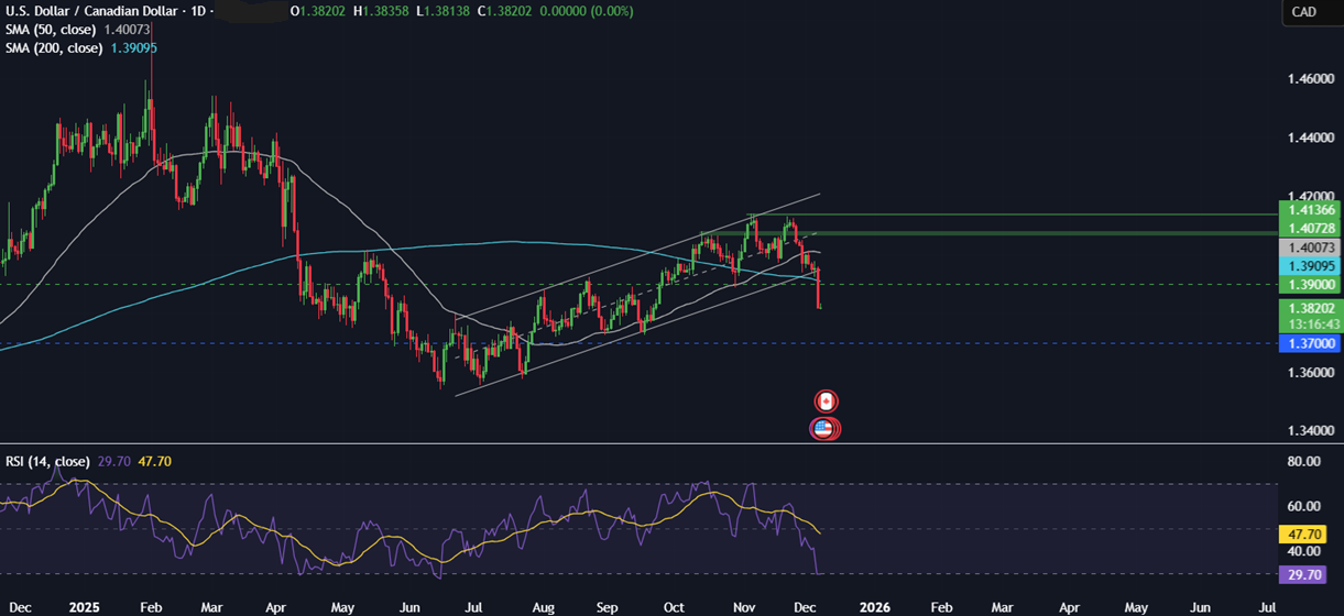 Week ahead: Central bank bonanza - FOMC, RBA, BoC & SNB rate decisions, UK GDP & China CPI - usdcad