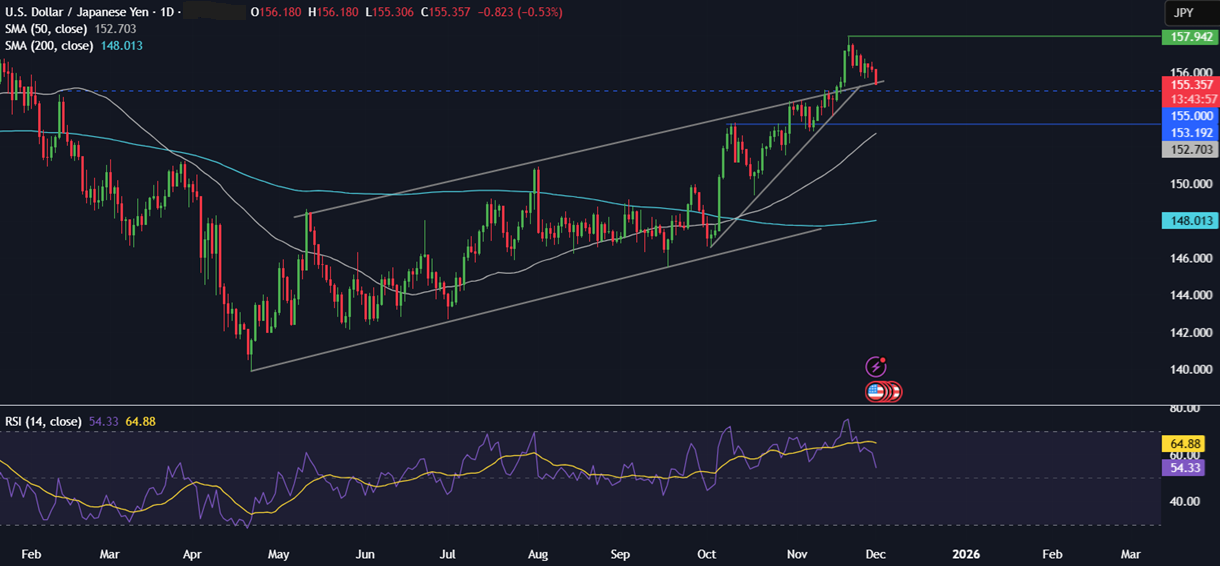 Week Ahead: US ISM services, manufacturing PMIs, core PCE, EZ CPI, Canada jobs & possible Fed Chair selection - usdjpy 8