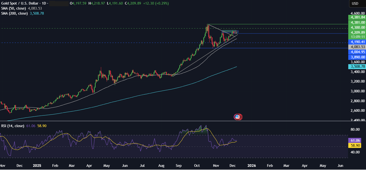 Week ahead: Central bank bonanza - FOMC, RBA, BoC & SNB rate decisions, UK GDP & China CPI - xauusd