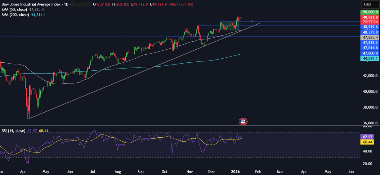 Week ahead: Geopolitics, US earnings season, CPI, retail sales, Chinese trade data, UK unemployment - DowJones