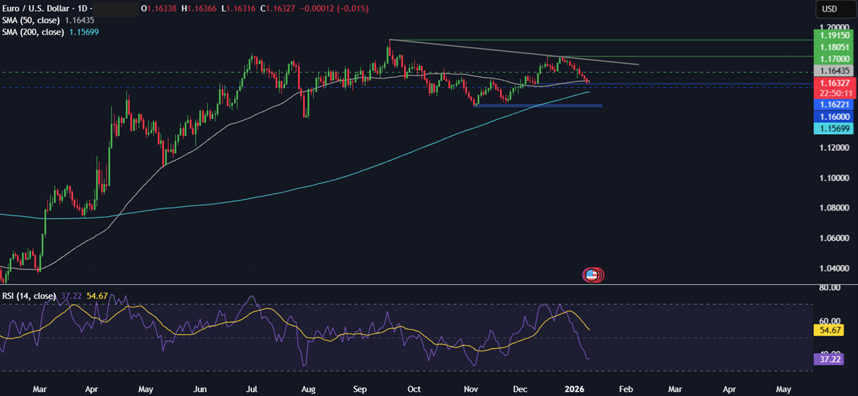 Week ahead: Geopolitics, US earnings season, CPI, retail sales, Chinese trade data, UK unemployment - EURUSD1101
