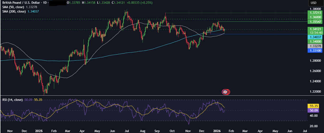 Week ahead: Geopolitical tensions, US PCE, UK, Canada CPI, BoJ rate decision, PMIs Week ahead: Geopolitical tensions, US PCE, UK, Canada CPI, BoJ rate decision, PMIs - GBPUSD 2
