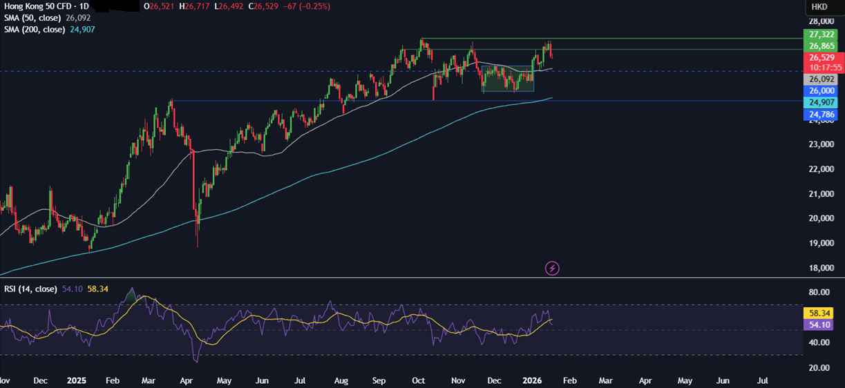 Week ahead: Geopolitics, US, India CPI, earnings, US retail sales, China and India trade data Week ahead: Geopolitics, US, India CPI, earnings, US retail sales, China and India trade data - HANG SENG