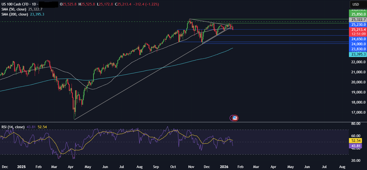 Week ahead: Geopolitical tensions, US PCE, UK, Canada CPI, BoJ rate decision, PMIs Week ahead: Geopolitical tensions, US PCE, UK, Canada CPI, BoJ rate decision, PMIs - NASDAQ 6
