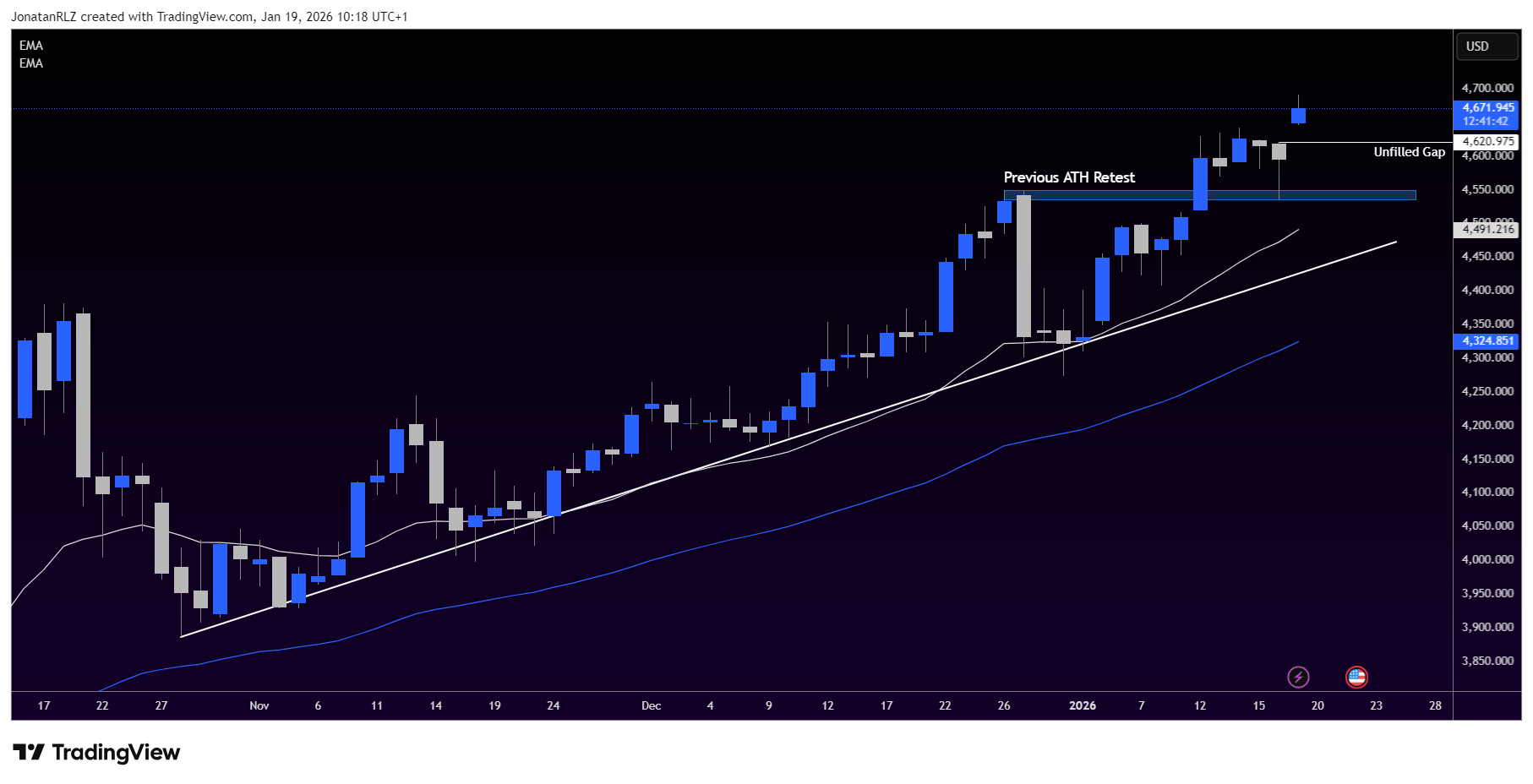 Gold hits fresh record as Greenland standoff rattles markets Gold hits fresh record as Greenland standoff rattles markets - XAUUSD 2026 01 19 10 18 18 60495