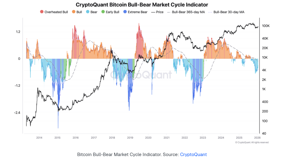 Bitcoin retreats as geopolitical tensions rise, despite strong institutional and on-chain support Bitcoin retreats as geopolitical tensions rise, despite strong institutional and on-chain support - bull bear