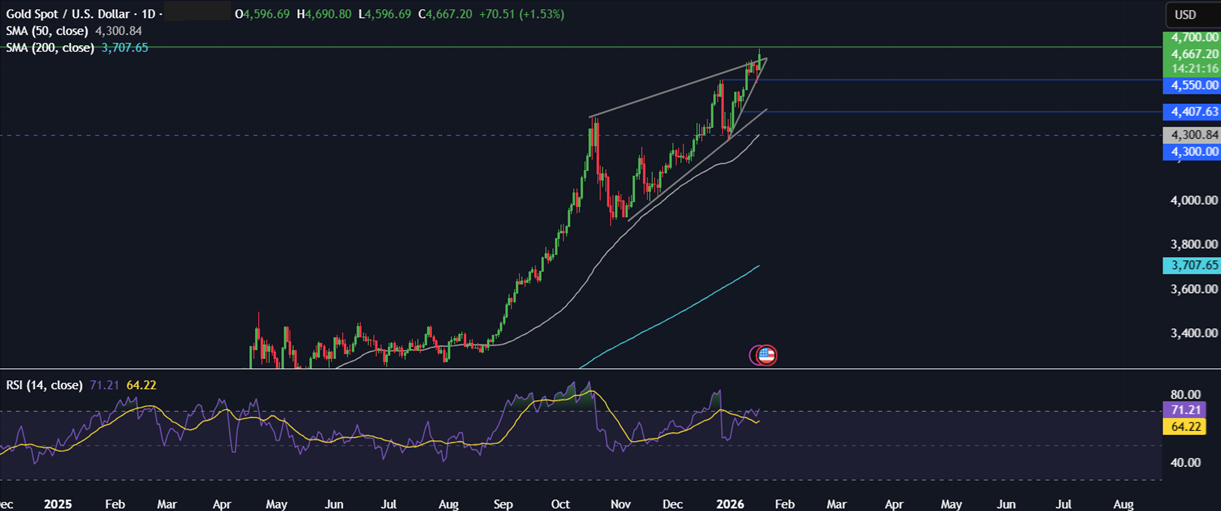 Bitcoin retreats as geopolitical tensions rise, despite strong institutional and on-chain support Bitcoin retreats as geopolitical tensions rise, despite strong institutional and on-chain support - gold 5