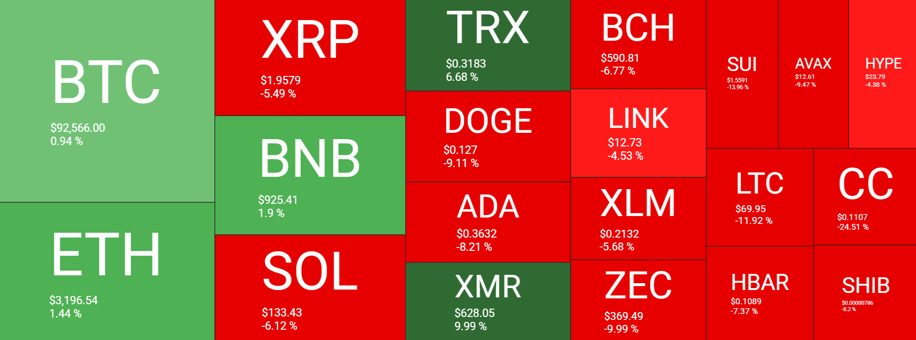 Bitcoin retreats as geopolitical tensions rise, despite strong institutional and on-chain support Bitcoin retreats as geopolitical tensions rise, despite strong institutional and on-chain support - heatmaps