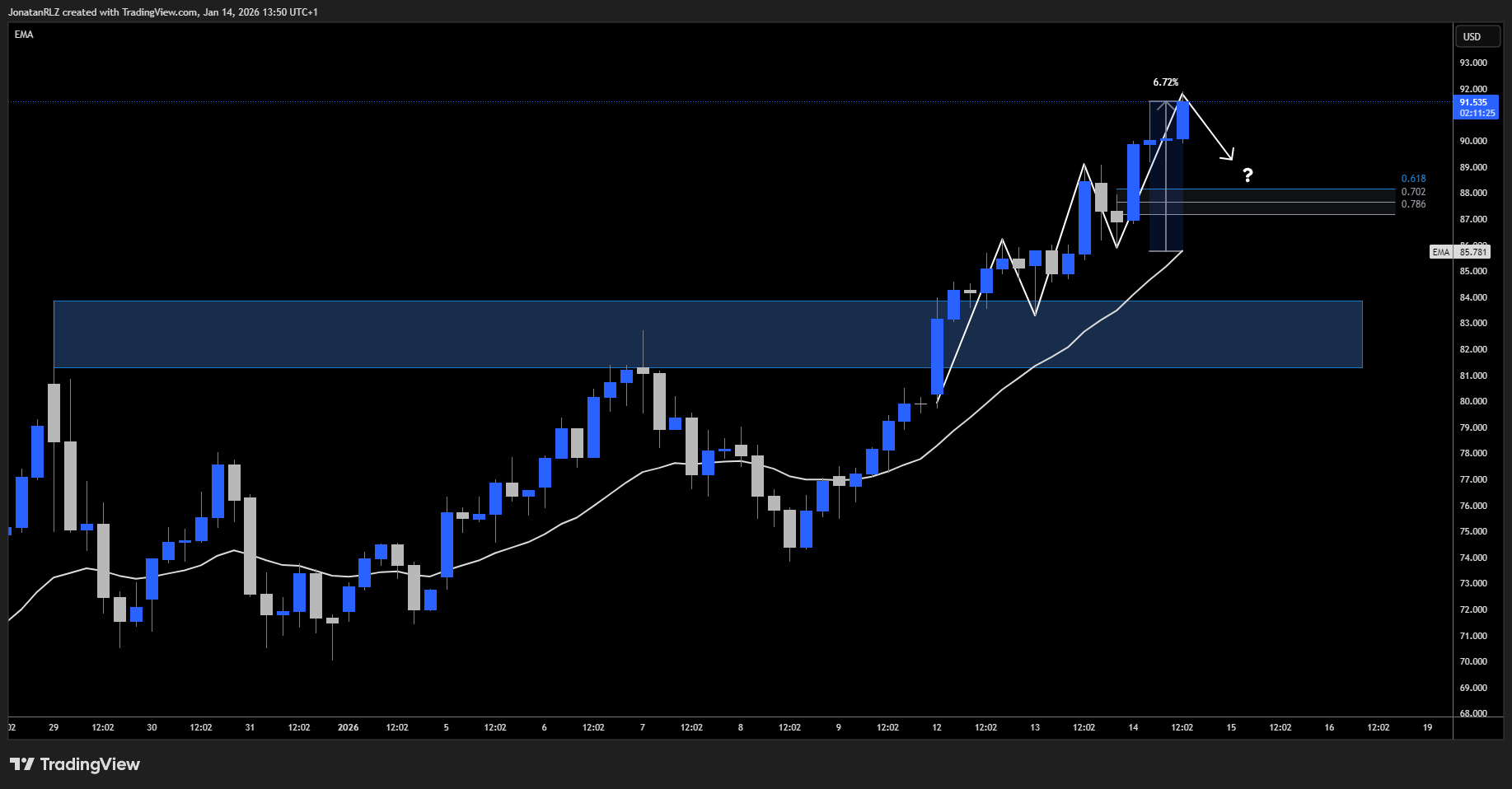 Silver in breakout mode as macro tailwinds and industrial demand align Silver in breakout mode as macro tailwinds and industrial demand align - image1