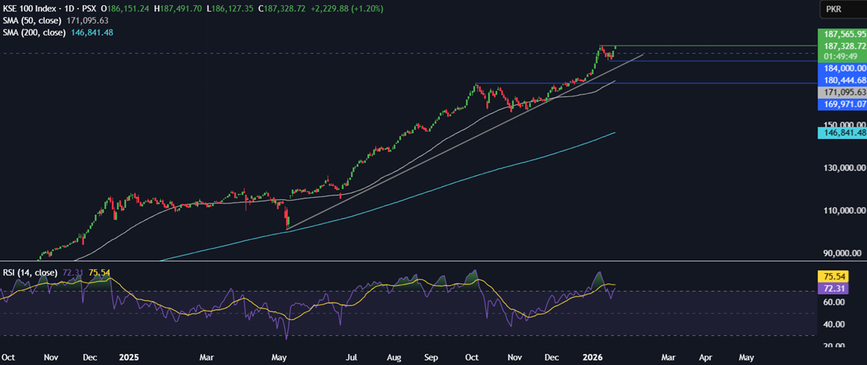 Week ahead: Geopolitics, US, India CPI, earnings, US retail sales, China and India trade data Week ahead: Geopolitics, US, India CPI, earnings, US retail sales, China and India trade data - kse 100 1