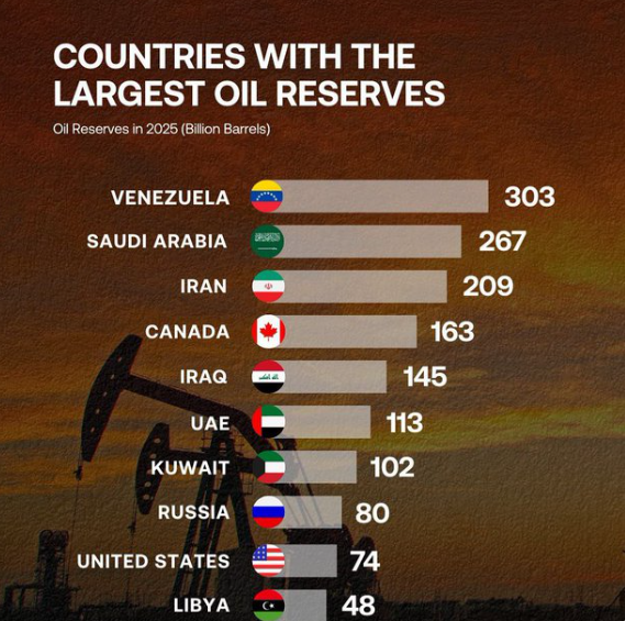 Bitcoin kicks off the New Year with renewed momentum despite geopolitical tensions & as LTHs accumulate - oil reserves
