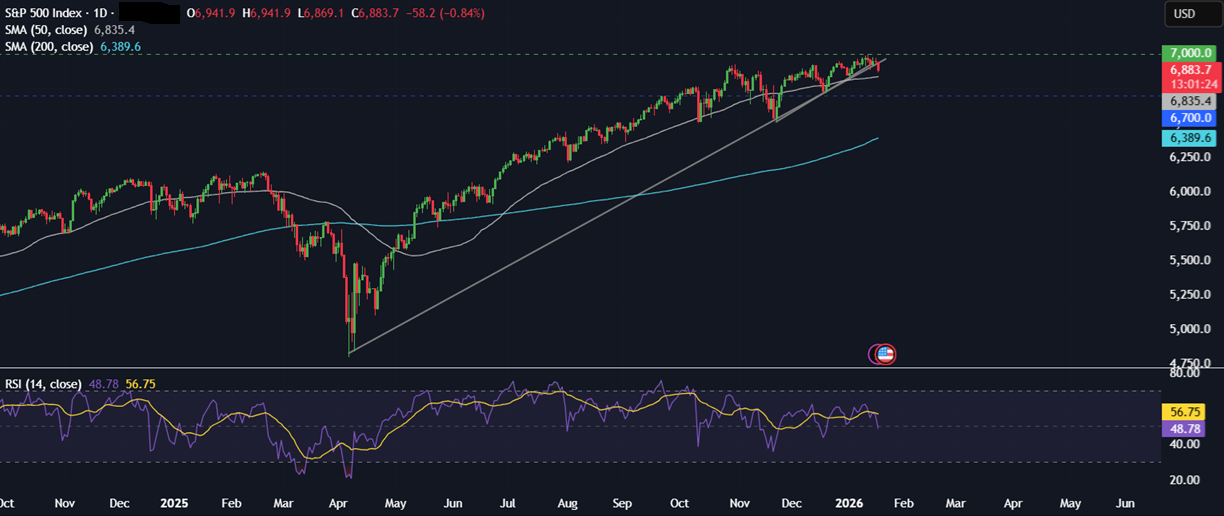 Week ahead: Geopolitical tensions, US PCE, UK, Canada CPI, BoJ rate decision, PMIs Week ahead: Geopolitical tensions, US PCE, UK, Canada CPI, BoJ rate decision, PMIs - spx 3
