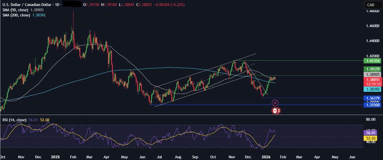 Week ahead: Geopolitical tensions, US PCE, UK, Canada CPI, BoJ rate decision, PMIs Week ahead: Geopolitical tensions, US PCE, UK, Canada CPI, BoJ rate decision, PMIs - usdcad 3