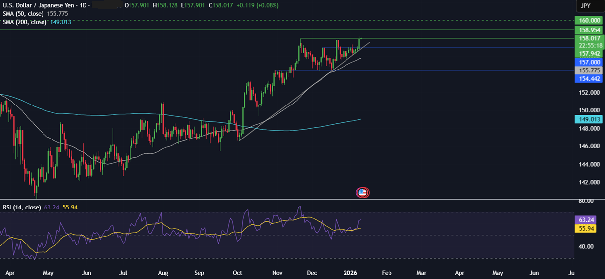 Week ahead: Geopolitics, US earnings season, CPI, retail sales, Chinese trade data, UK unemployment - usdjpy 2