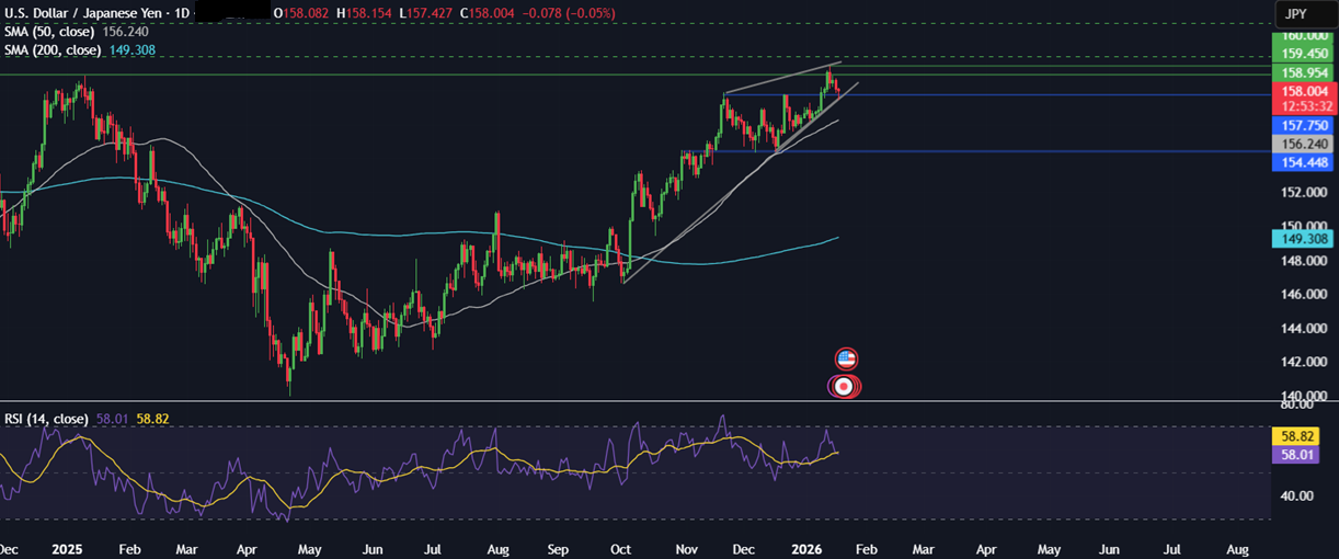 Week ahead: Geopolitical tensions, US PCE, UK, Canada CPI, BoJ rate decision, PMIs Week ahead: Geopolitical tensions, US PCE, UK, Canada CPI, BoJ rate decision, PMIs - usdjpy 4