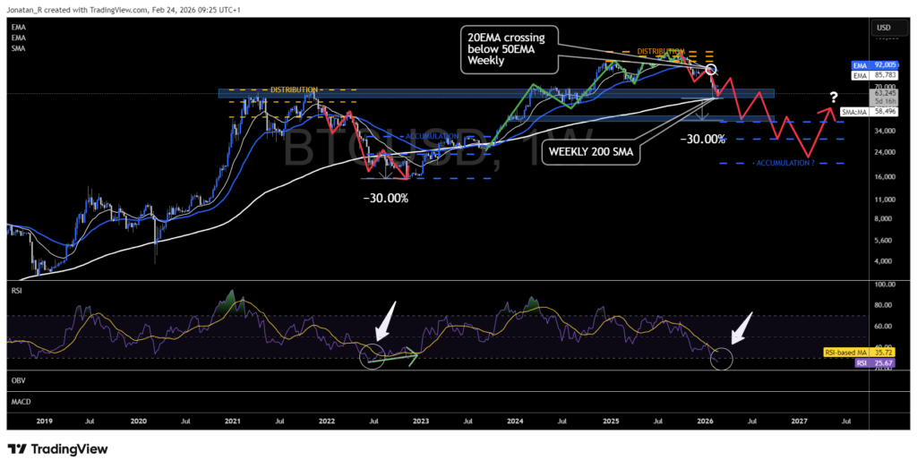 Bitcoin breaks below key support as the selloff deepens. Is $60,000 next? Bitcoin breaks below key support as the selloff deepens. Is $60,000 next? - BTCUSD 2026 02 24 09 25 29 56c79 1024x523
