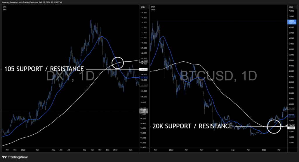 Using Forex as a leading indicator for crypto moves - BTCUSD 2026 02 27 10 32 40 2e628 1024x557