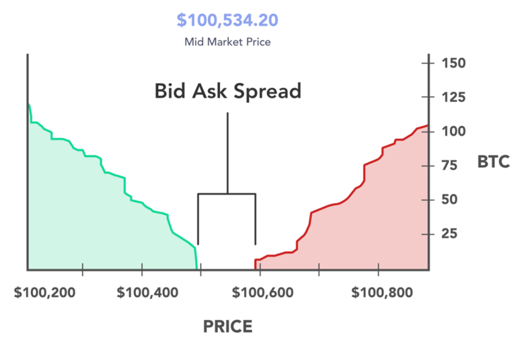 Tight and stable spreads: why they matter for every trader Tight and stable spreads: why they matter for every trader - Group 2085663141 1024x675