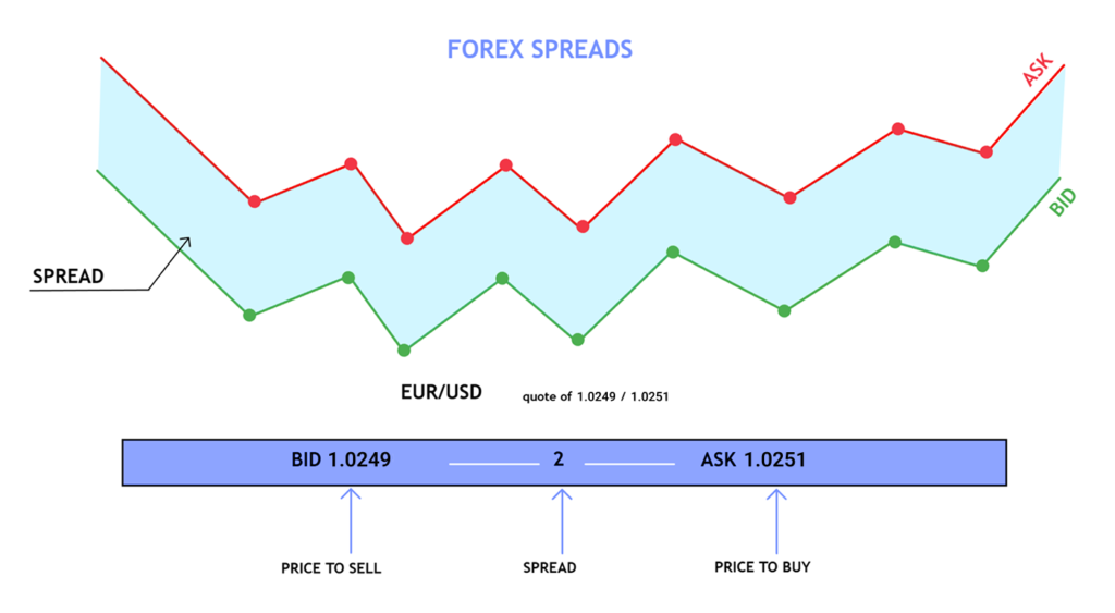 Tight and stable spreads: why they matter for every trader Tight and stable spreads: why they matter for every trader - Group 2085663142 1024x563