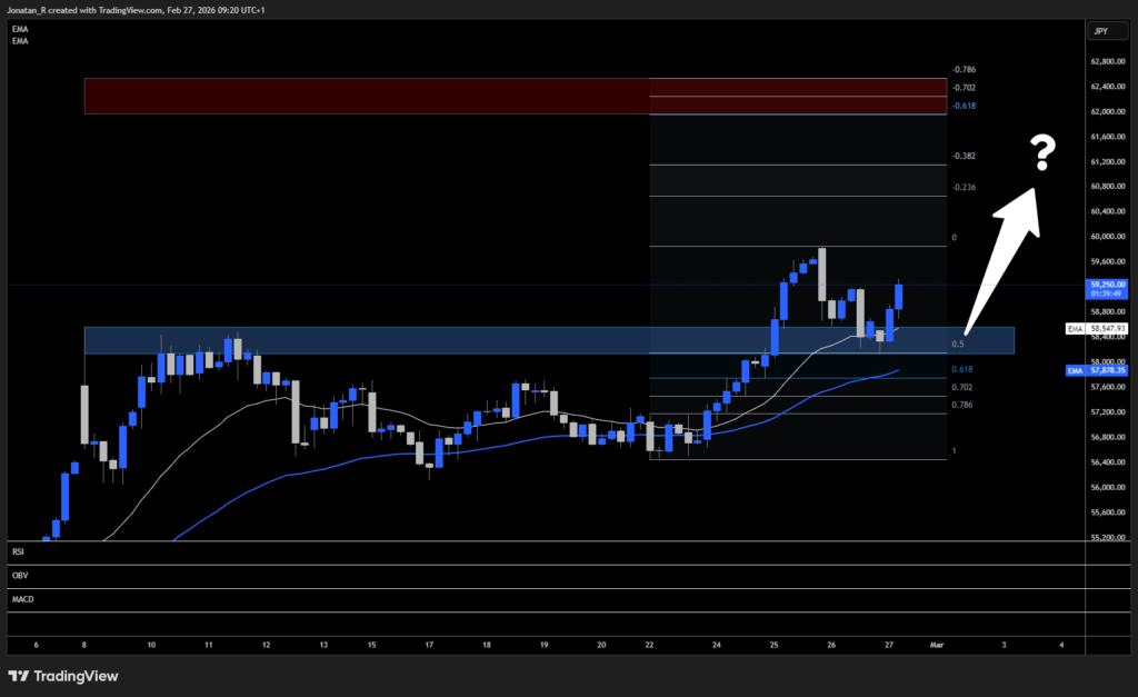 Nikkei index breaks further into new all-time highs. These are the key levels to watch Nikkei index breaks further into new all-time highs. These are the key levels to watch - JP225 2026 02 27 09 20 12 8787e 1024x627