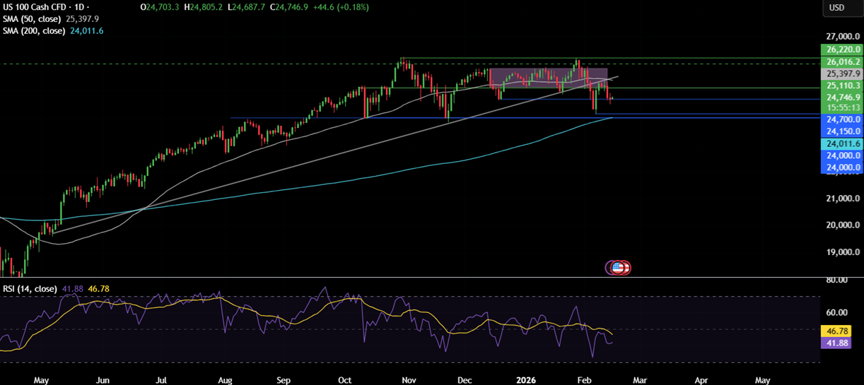 Week Ahead:  US GDP, Core PSE, FOMC minutes, Japan CPI, Indian PMIs - NASDAQ 13