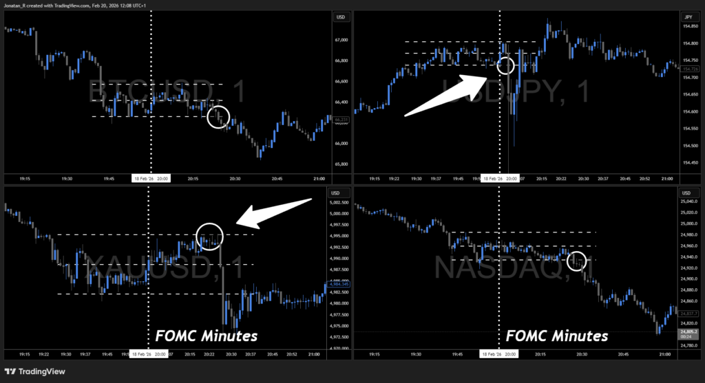 How to read macro events across multiple markets - USDJPY 2026 02 20 12 08 37 96c6f 1024x557