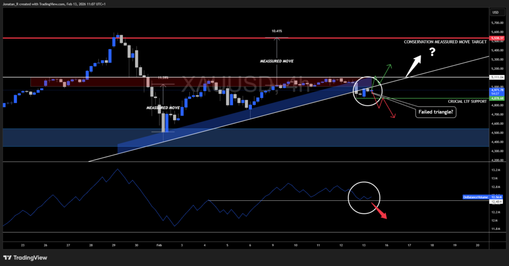 Russia could return to the dollar and that changes everything for gold. Key levels to watch - XAUUSD 2026 02 13 11 07 32 d41e0 1024x535
