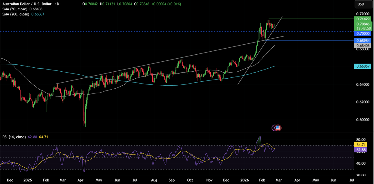 Week ahead: Trump&rsquo;s tariffs, geopolitical tensions, Fed speakers, US PPI, Aussie, Tokyo, German CPI, Nvidia earnings - audusd2302