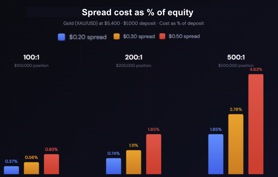 Tight and stable spreads: why they matter for every trader Tight and stable spreads: why they matter for every trader - image1 2