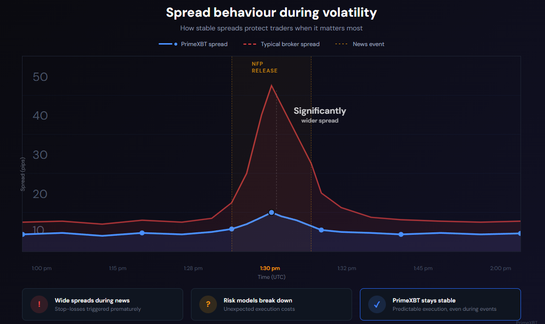 Tight and stable spreads: why they matter for every trader Tight and stable spreads: why they matter for every trader - image6 1
