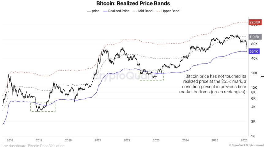 Crypto market stuck in fear zone as Bitcoin fails at $70K. More key data to come - realised price bands