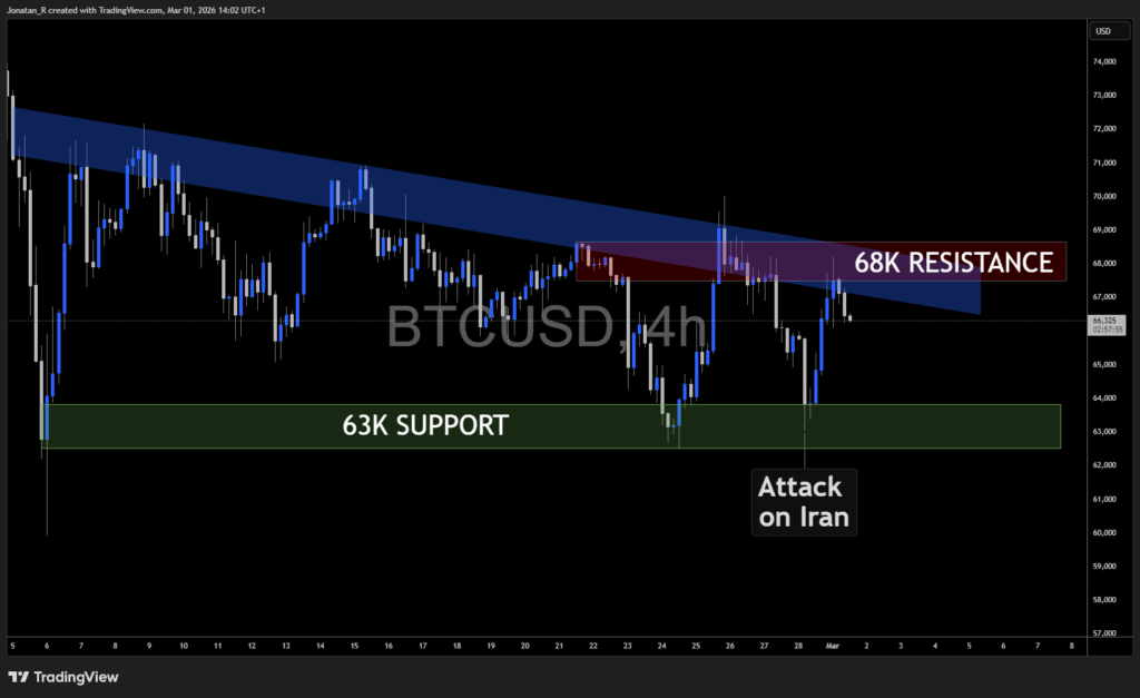 War in the Middle East: what it means for oil, gold, and Bitcoin - BTCUSD 2026 03 01 14 02 06 9d861 1024x627