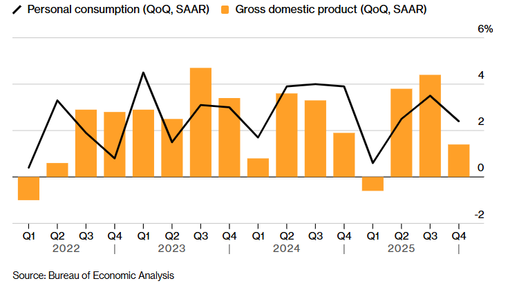 Despite the challenging macro backdrop, is Bitcoin on the brink of breaking out? - GDP 1