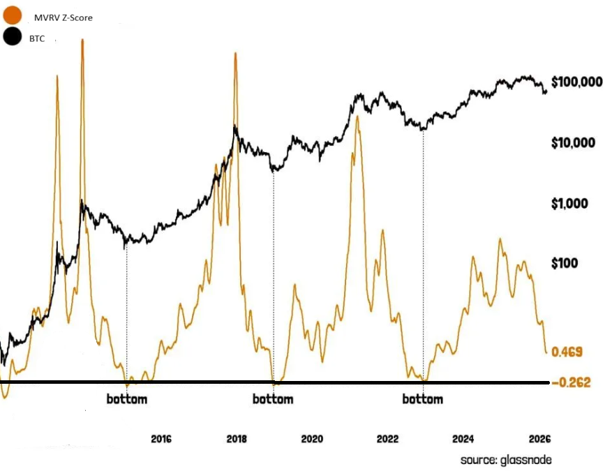 Despite the challenging macro backdrop, is Bitcoin on the brink of breaking out? - MVRV 2