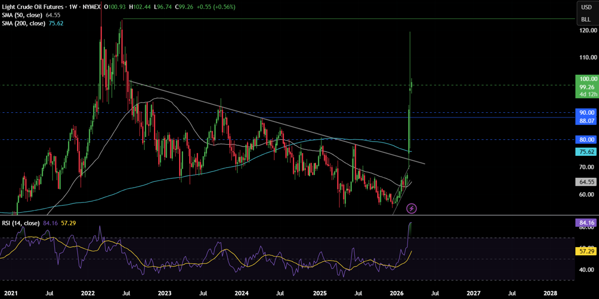 Week ahead: Iran conflict, FOMC, RBA, BoE, ECB, BoJ Rate decisions, Nvidia CTG - OIL 19