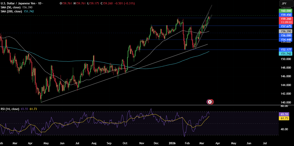 Week ahead: Iran conflict, FOMC, RBA, BoE, ECB, BoJ Rate decisions, Nvidia CTG - usdjpy 21