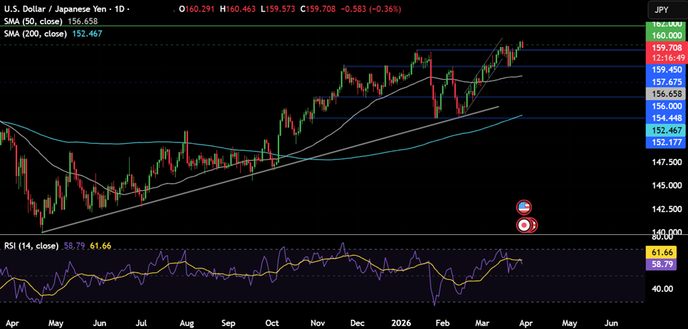 Week ahead: Markets face oil shock, growth fears and key US data - usdjpy 26