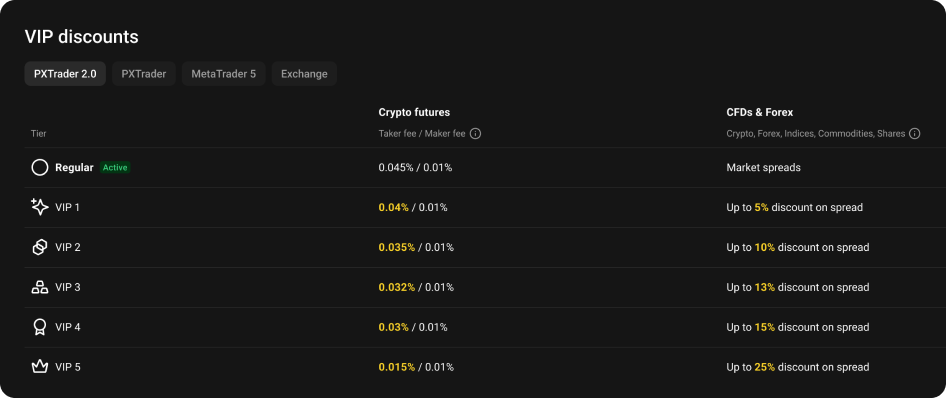 PXTrader 2.0 is becoming PrimeXBT&rsquo;s main trading platform - 7 Screenshots 1