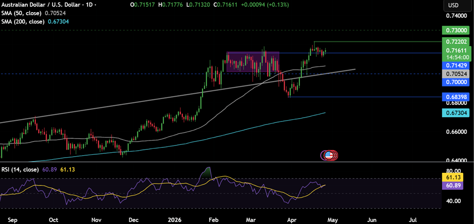 Week ahead: Middle East tensions, FOMC, ECB, BoE, BoJ, BoC rate decision & tech earnings Week ahead: Middle East tensions, FOMC, ECB, BoE, BoJ, BoC rate decision & tech earnings - AUDUSD 16