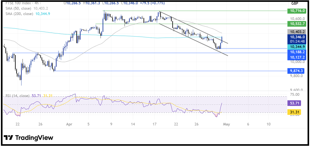 BoE Interest Rate Decision: BoE leaves interest rates on hold, as expected BoE Interest Rate Decision: BoE leaves interest rates on hold, as expected - FTSE 3
