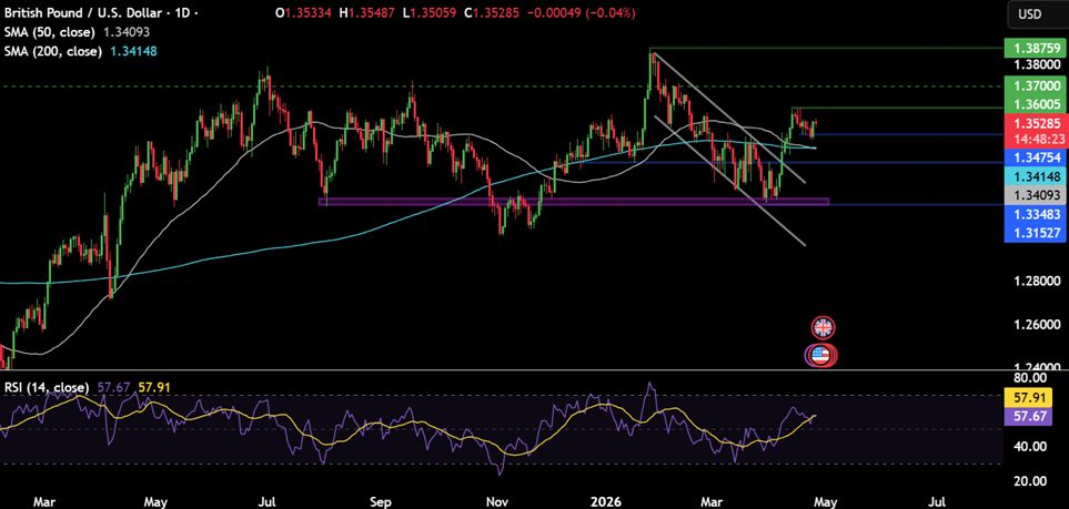 Week ahead: Middle East tensions, FOMC, ECB, BoE, BoJ, BoC rate decision & tech earnings Week ahead: Middle East tensions, FOMC, ECB, BoE, BoJ, BoC rate decision & tech earnings - GBPUSD 11
