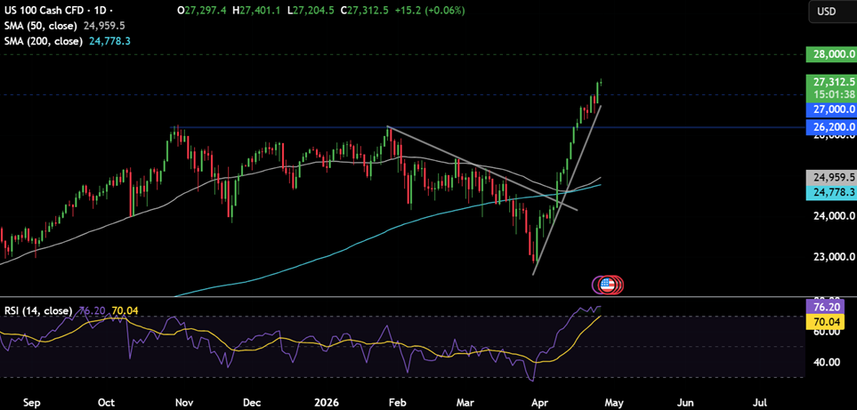 Week ahead: Middle East tensions, FOMC, ECB, BoE, BoJ, BoC rate decision & tech earnings Week ahead: Middle East tensions, FOMC, ECB, BoE, BoJ, BoC rate decision & tech earnings - NASDAQ 28