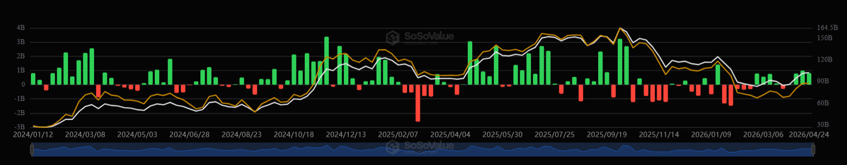 Bitcoin holds around $78K ahead of the FOMC rate decision. Liquidity returns and shorts accumulate: Bitcoin holds around $78K ahead of the FOMC rate decision. Liquidity returns and shorts accumulate: - btc etf 3